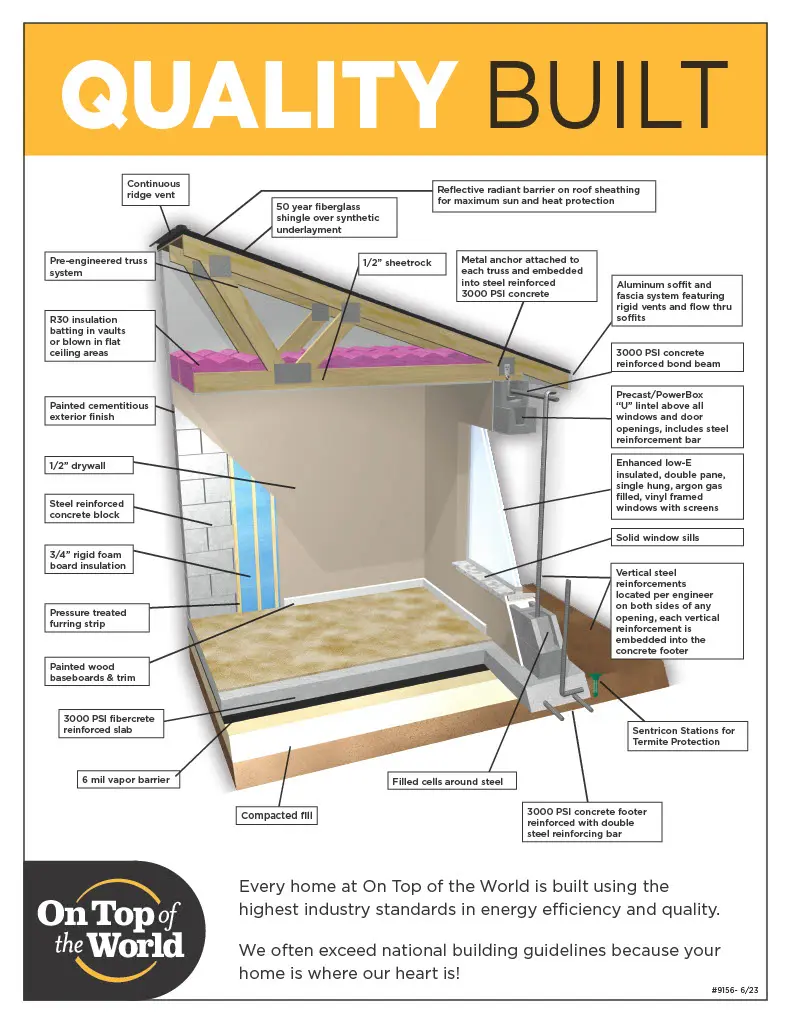 Home quality build infographic